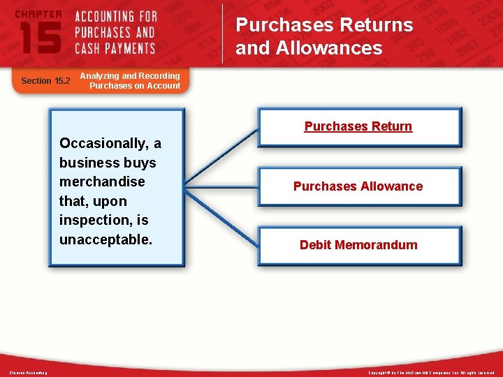 Purchases Returns and Allowances Section 15. 2 Analyzing and Recording Purchases on Account Purchases