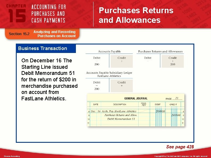 Purchases Returns and Allowances Section 15. 2 Analyzing and Recording Purchases on Account Business