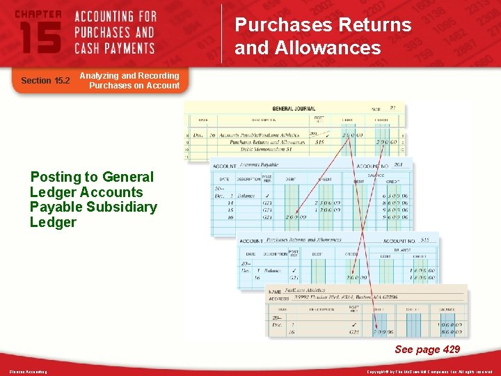 Purchases Returns and Allowances Section 15. 2 Analyzing and Recording Purchases on Account Posting