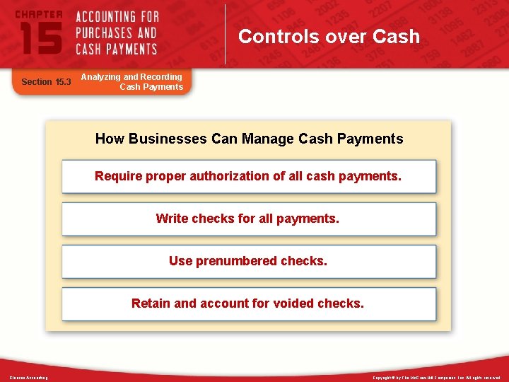 Controls over Cash Section 15. 3 Analyzing and Recording Cash Payments How Businesses Can
