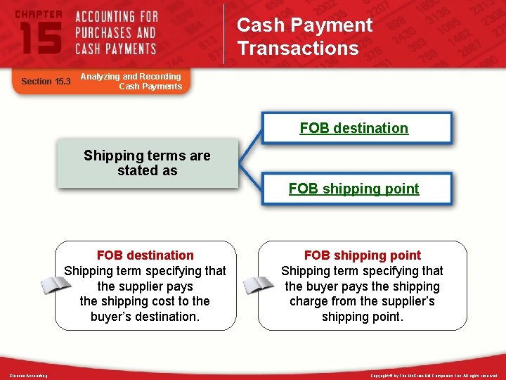 Cash Payment Transactions Section 15. 3 Analyzing and Recording Cash Payments FOB destination Shipping