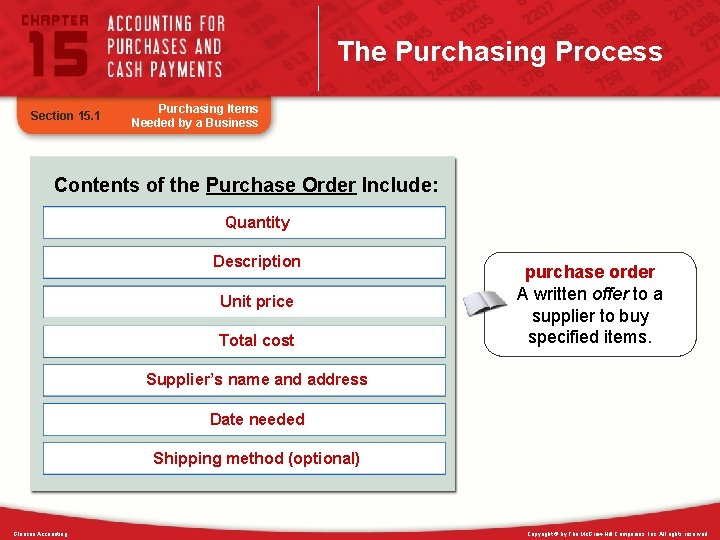 The Purchasing Process Section 15. 1 Purchasing Items Needed by a Business Contents of