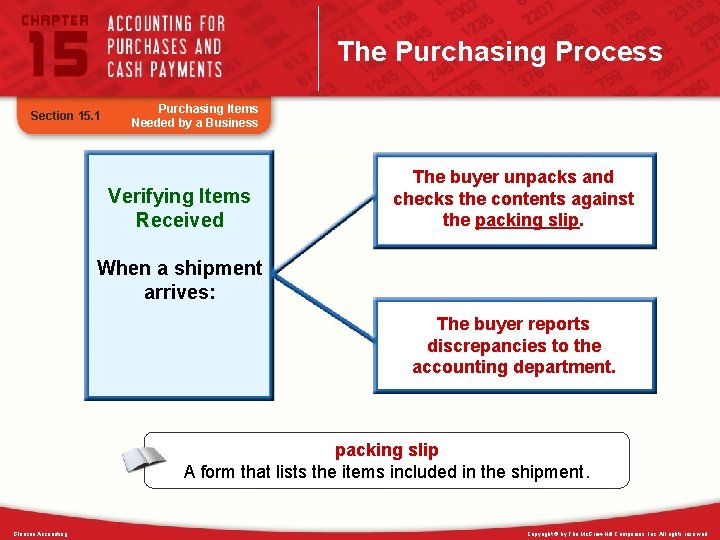 The Purchasing Process Section 15. 1 Purchasing Items Needed by a Business Verifying Items