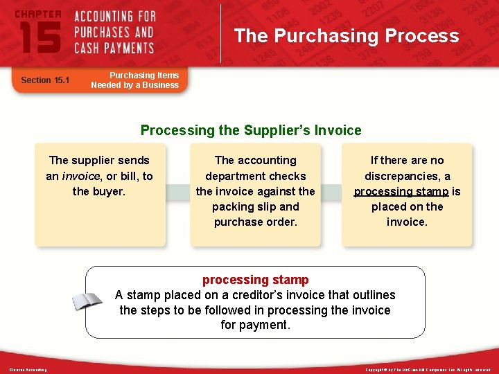 The Purchasing Process Section 15. 1 Purchasing Items Needed by a Business Processing the