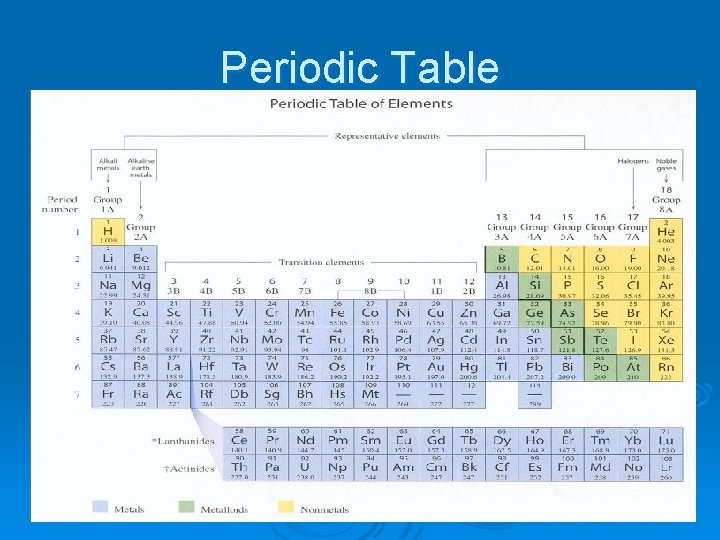 Periodic Table 