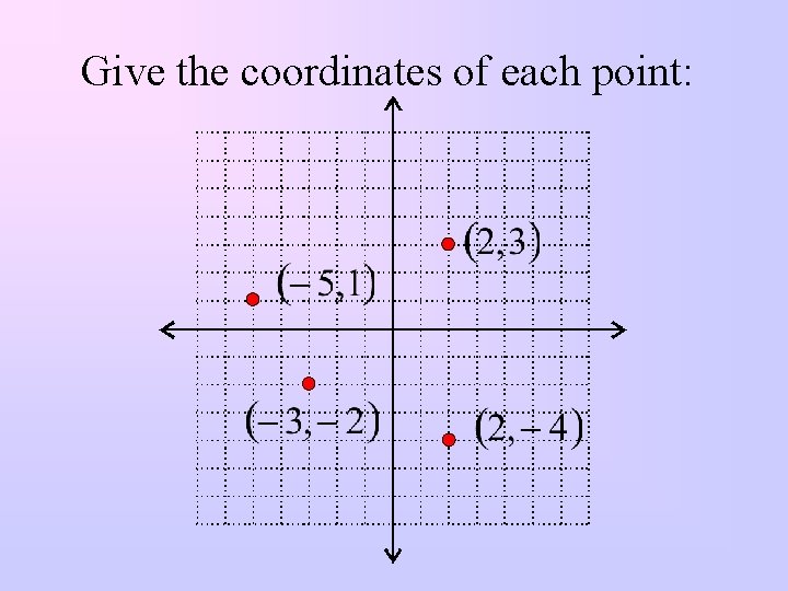 The Coordinate Plane 5 5 Imagine the top