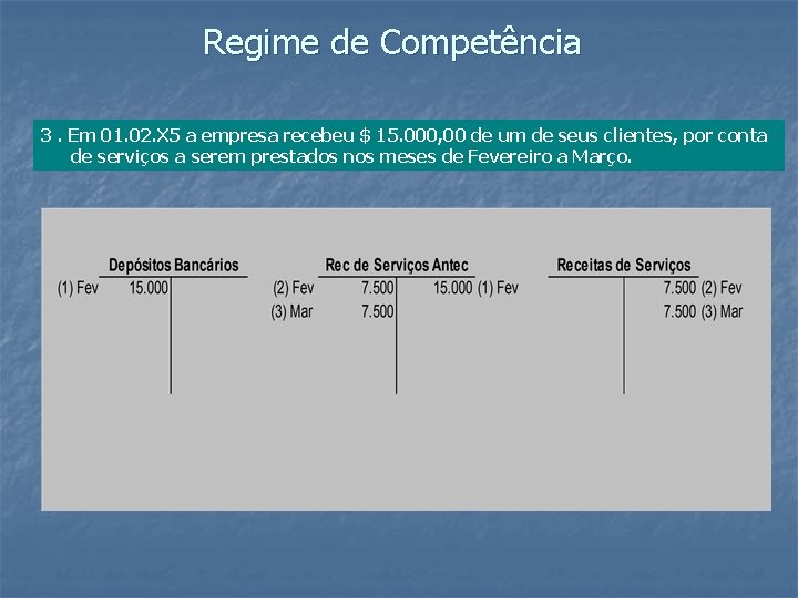 Regime de Competência 3. Em 01. 02. X 5 a empresa recebeu $ 15.