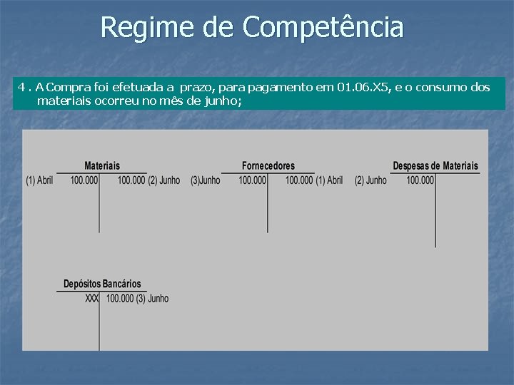 Regime de Competência 4. A Compra foi efetuada a prazo, para pagamento em 01.