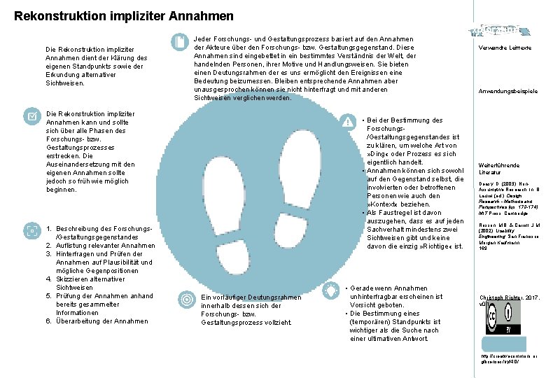 Rekonstruktion impliziter Annahmen Exploration Die Rekonstruktion impliziter Annahmen dient der Klärung des eigenen Standpunkts Rekonstruktion impliziter Annahmen Exploration Die Rekonstruktion impliziter Annahmen dient der Klärung des eigenen Standpunkts
