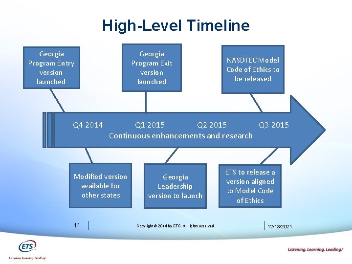High-Level Timeline Georgia Program Entry version launched Q 4 2014 Georgia Program Exit version