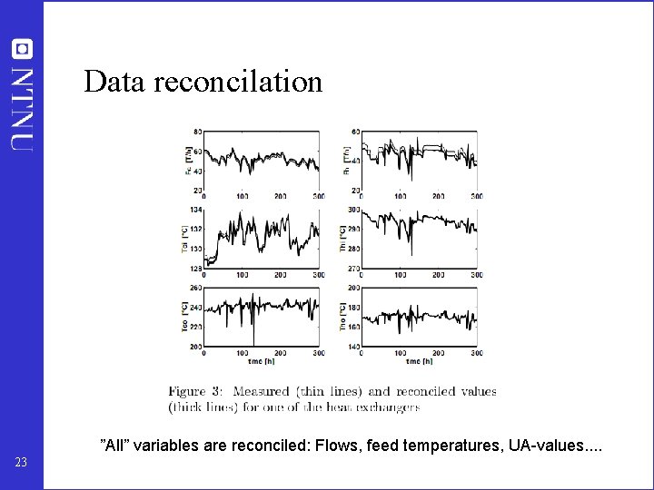 Data reconcilation ”All” variables are reconciled: Flows, feed temperatures, UA-values. . 23 