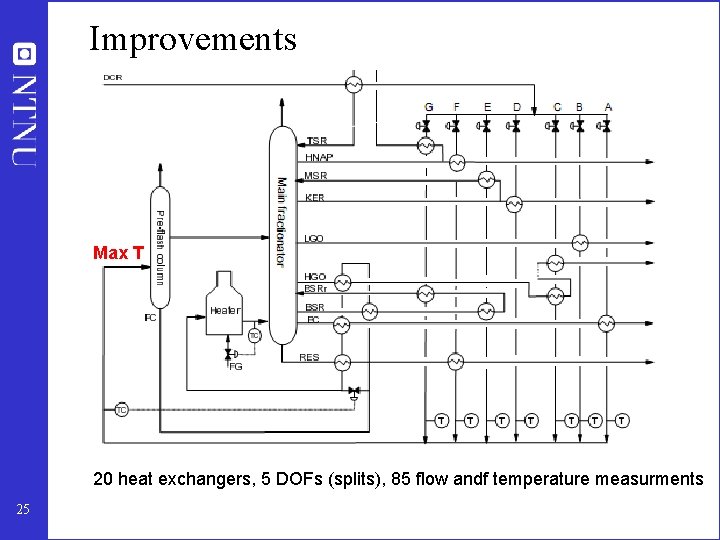 Improvements Max T 20 heat exchangers, 5 DOFs (splits), 85 flow andf temperature measurments