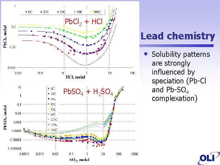 Pb. Cl 2 + HCl Lead chemistry • Pb. SO 4 + H 2