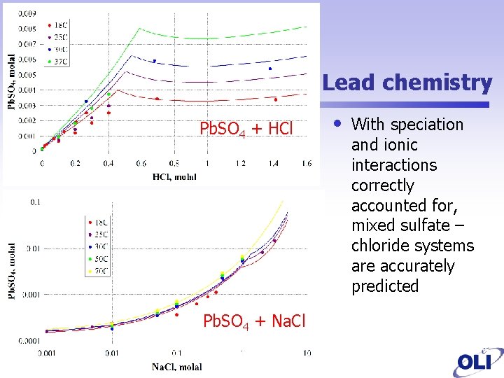 Lead chemistry Pb. SO 4 + HCl Pb. SO 4 + Na. Cl •