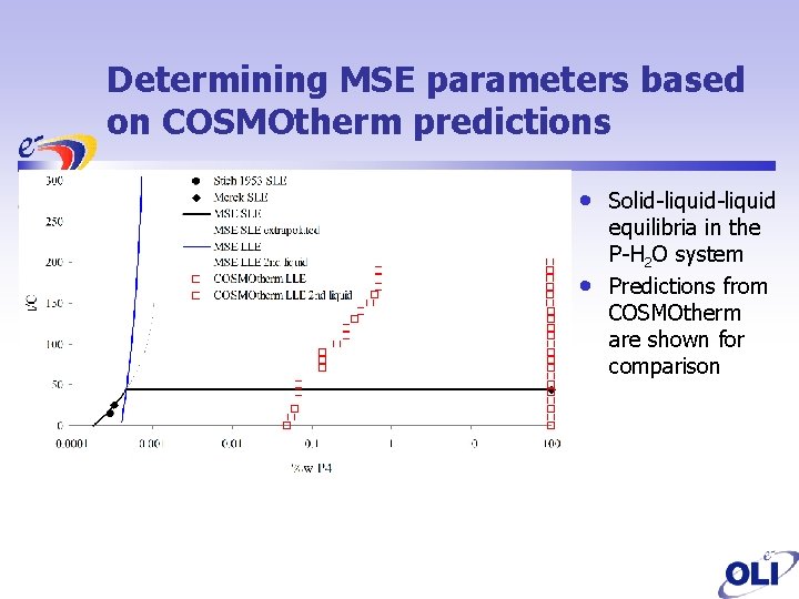 Determining MSE parameters based on COSMOtherm predictions • • Solid-liquid equilibria in the P-H
