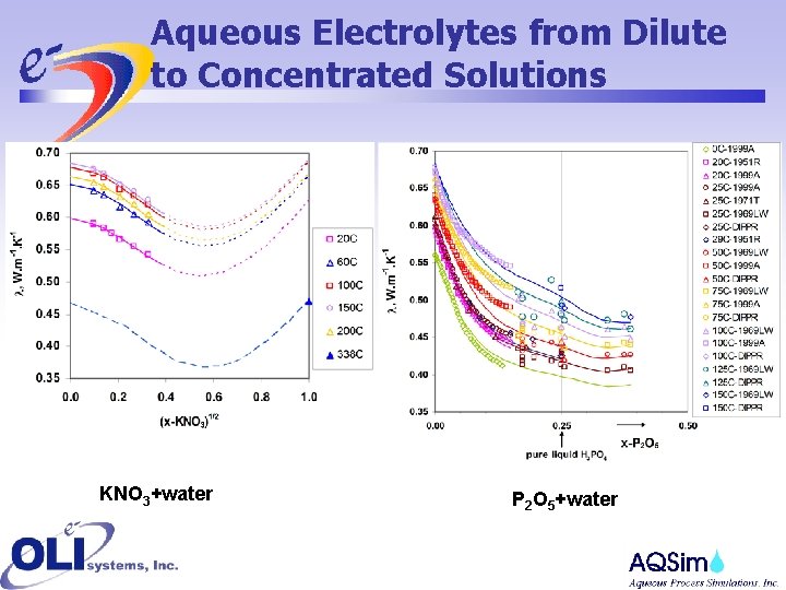 Aqueous Electrolytes from Dilute to Concentrated Solutions KNO 3+water P 2 O 5+water 