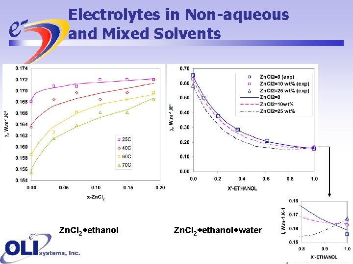 Electrolytes in Non-aqueous and Mixed Solvents Zn. Cl 2+ethanol+water 