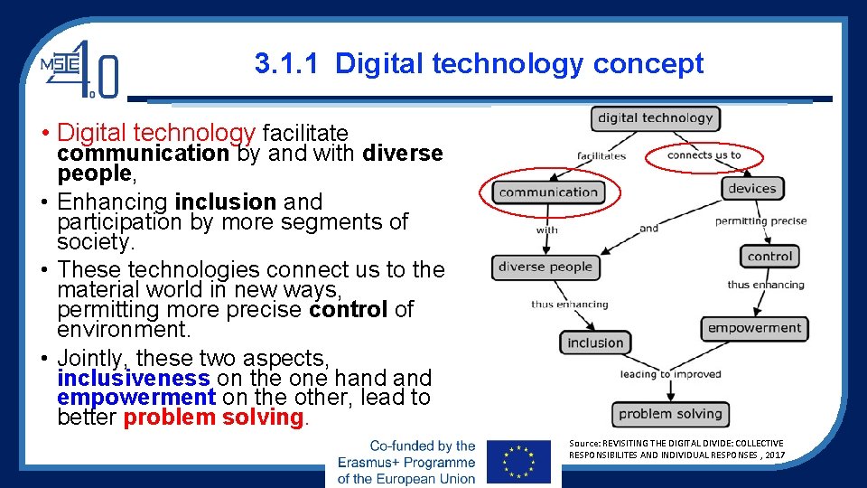 3. 1. 1 Digital technology concept • Digital technology facilitate communication by and with