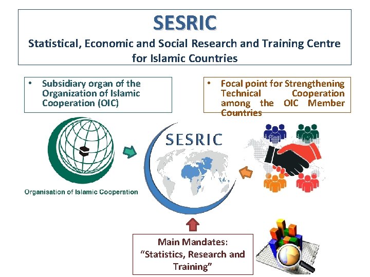 SESRIC Statistical, Economic and Social Research and Training Centre for Islamic Countries • Subsidiary