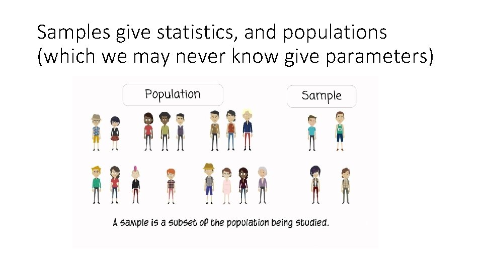 Samples give statistics, and populations (which we may never know give parameters) 