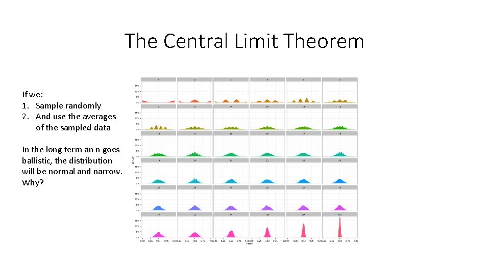 The Central Limit Theorem If we: 1. Sample randomly 2. And use the averages
