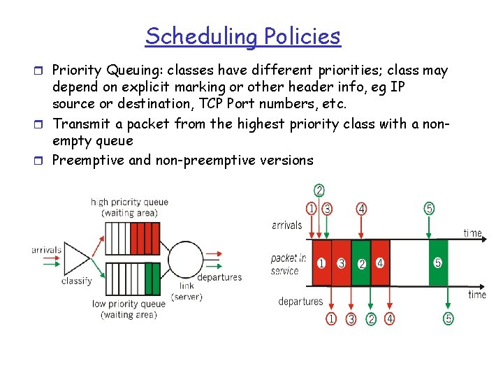 Scheduling Policies r Priority Queuing: classes have different priorities; class may depend on explicit