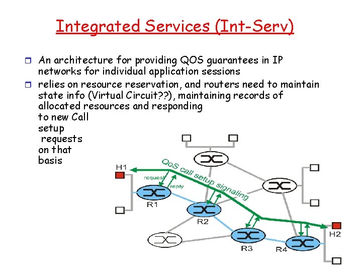 Integrated Services (Int-Serv) r An architecture for providing QOS guarantees in IP networks for