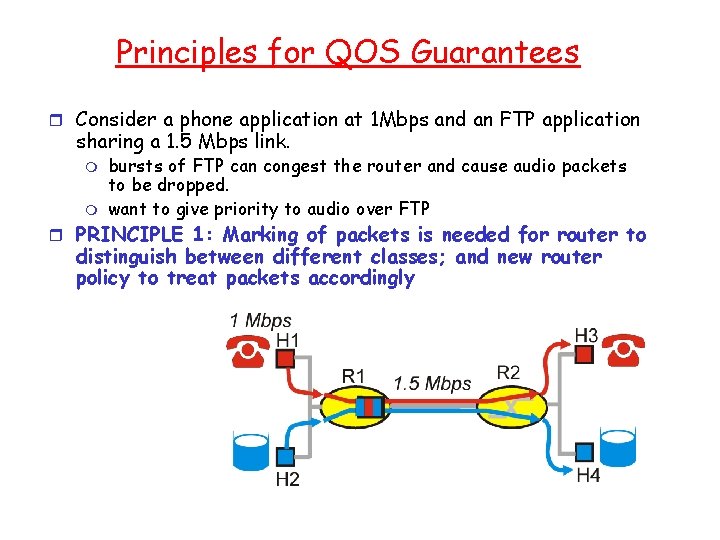 Principles for QOS Guarantees r Consider a phone application at 1 Mbps and an