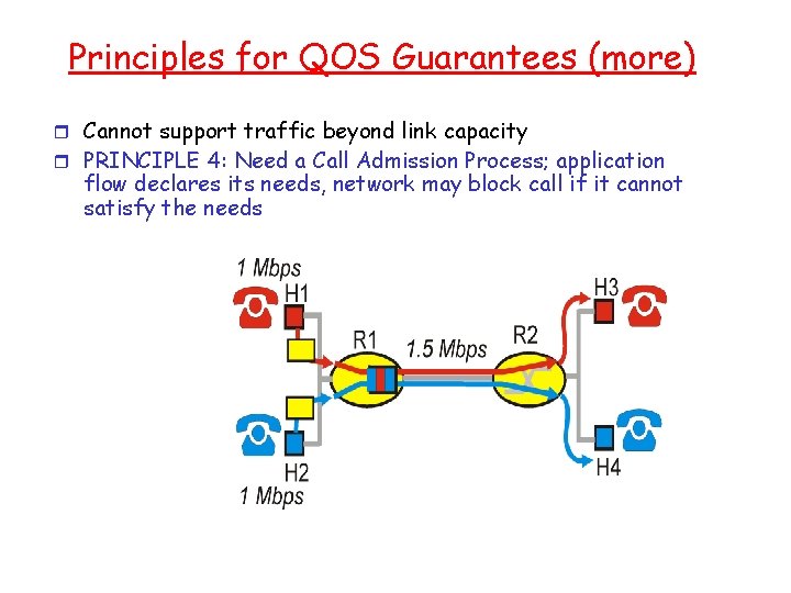 Principles for QOS Guarantees (more) r Cannot support traffic beyond link capacity r PRINCIPLE