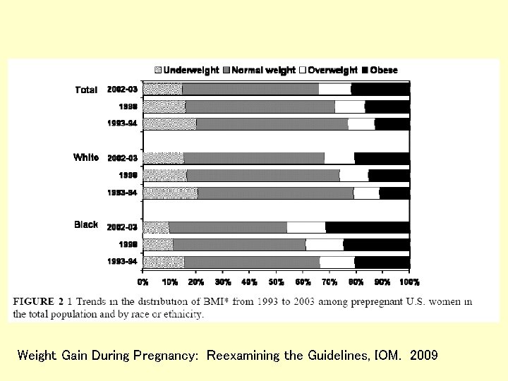 Weight Gain During Pregnancy: Reexamining the Guidelines, IOM. 2009 