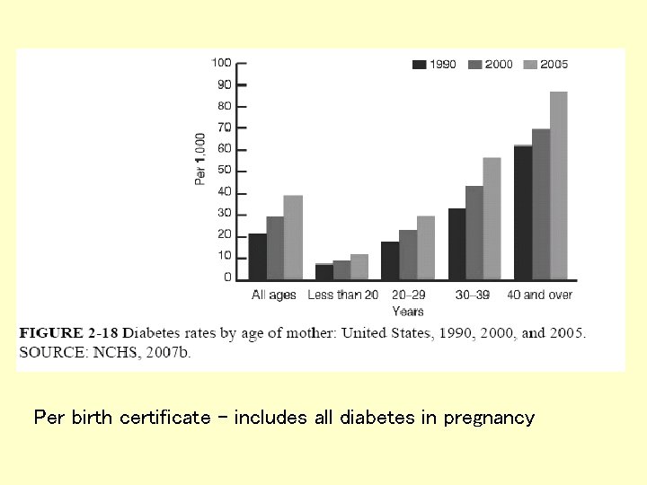 Per birth certificate – includes all diabetes in pregnancy 