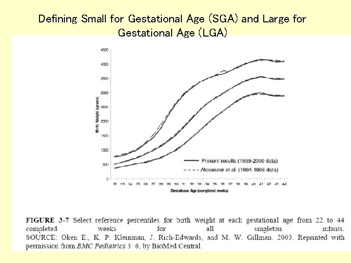 Defining Small for Gestational Age (SGA) and Large for Gestational Age (LGA) 