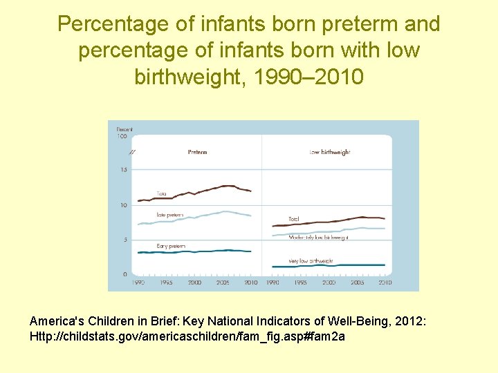 Percentage of infants born preterm and percentage of infants born with low birthweight, 1990–