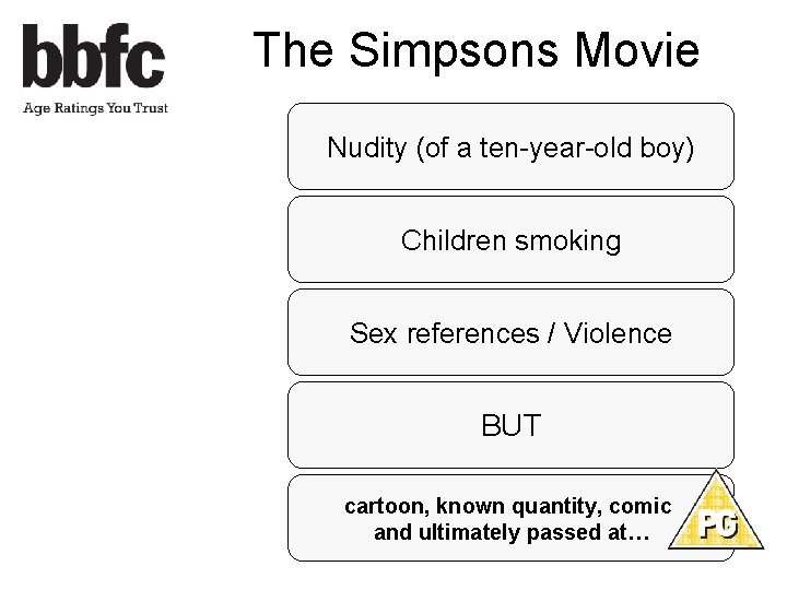 The Simpsons Movie Nudity (of a ten-year-old boy) Children smoking Sex references / Violence