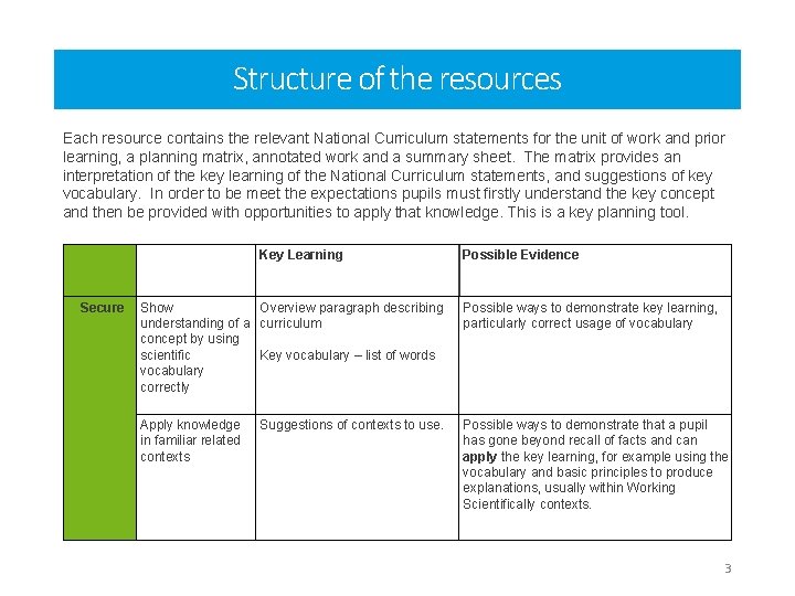Structure of the resources Each resource contains the relevant National Curriculum statements for the
