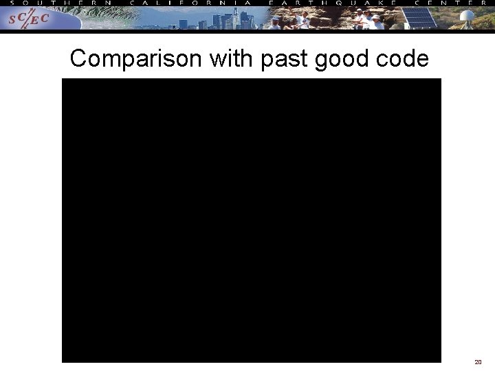 Comparison with past good code 20 
