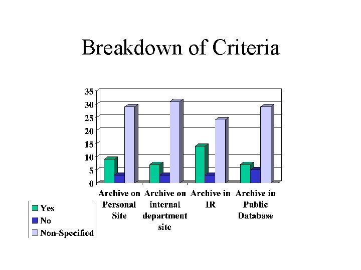 Breakdown of Criteria 