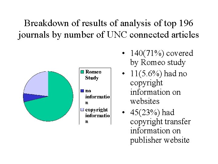 Breakdown of results of analysis of top 196 journals by number of UNC connected