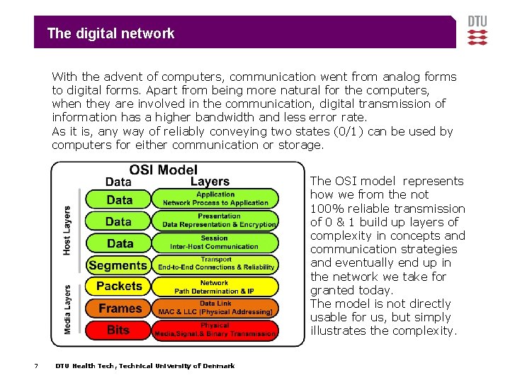 Computer Communication Peter Wad Sackett Part 1 Hardware