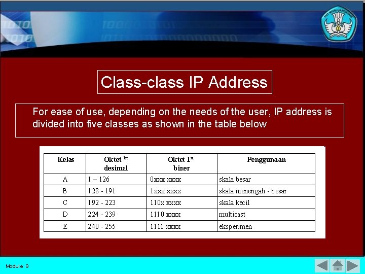 Class-class IP Address For ease of use, depending on the needs of the user,