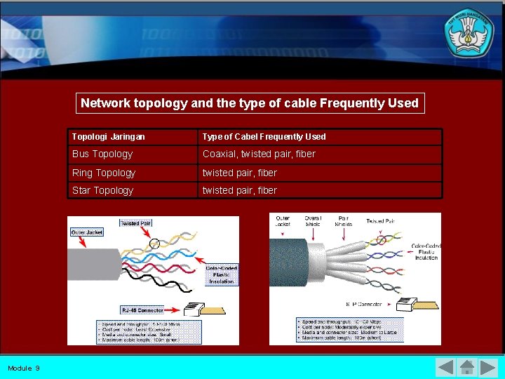 Network topology and the type of cable Frequently Used Module 9 Topologi Jaringan Type