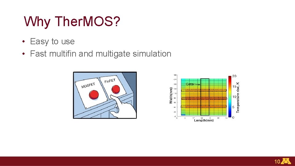 Why Ther. MOS? • Easy to use • Fast multifin and multigate simulation 10