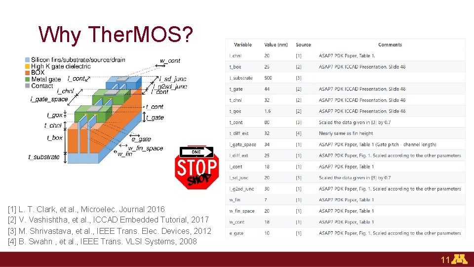 Why Ther. MOS? [1] L. T. Clark, et al. , Microelec. Journal 2016 [2]