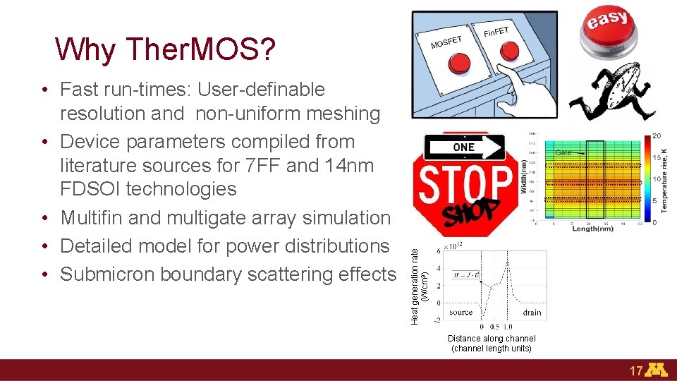  • Fast run-times: User-definable resolution and non-uniform meshing • Device parameters compiled from