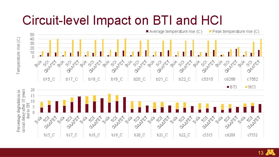 A G SO A I FE T Bu lk G SO A A I