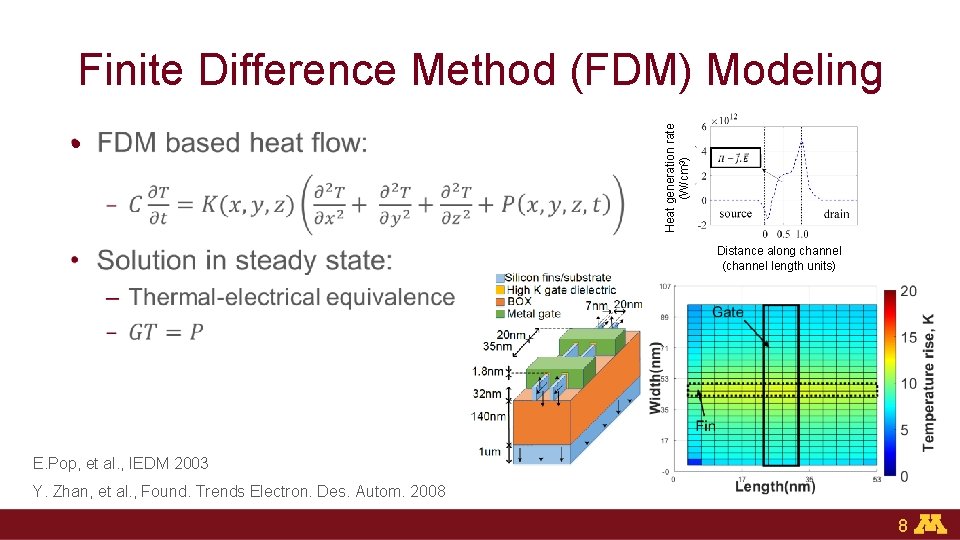  • Heat generation rate (W/cm 3) Finite Difference Method (FDM) Modeling Distance along