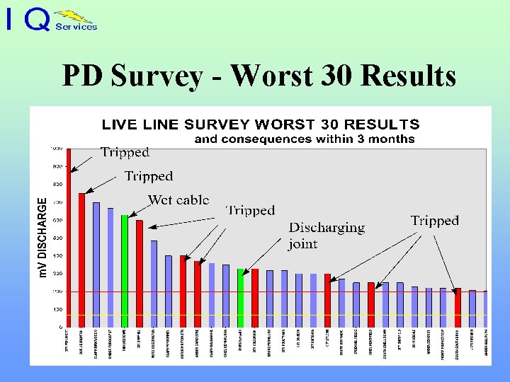 PD Survey - Worst 30 Results 