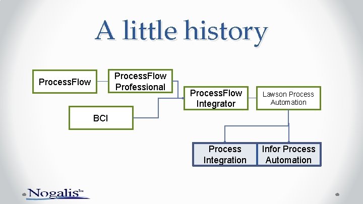 A little history Process. Flow Professional Process. Flow Integrator Lawson Process Automation BCI Process