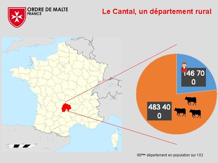 Le Cantal, un département rural 146 70 0 483 40 0 98ème département en