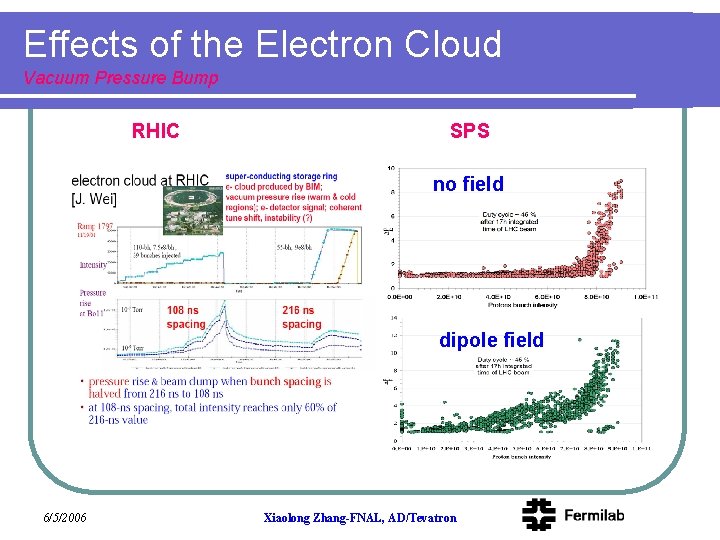 Effects of the Electron Cloud Vacuum Pressure Bump RHIC SPS no field dipole field